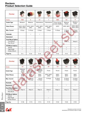 7101J51ZQE22 datasheet  